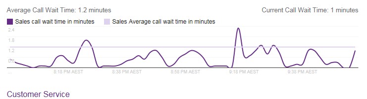 Visual Managment_Dodo_Sales Centre