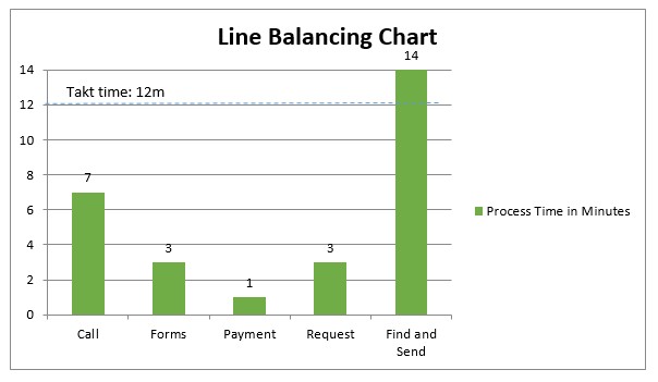 lean line balancing chart