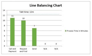 Target Balancing Work Flow Five Minute Lean – Help Your Process Flow with Line Balancing