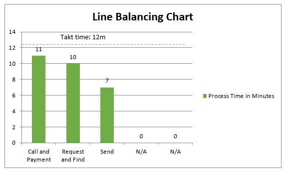 lean line balancing chart