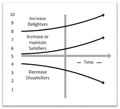 lean kano analysis