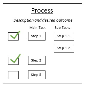 lean process checklist