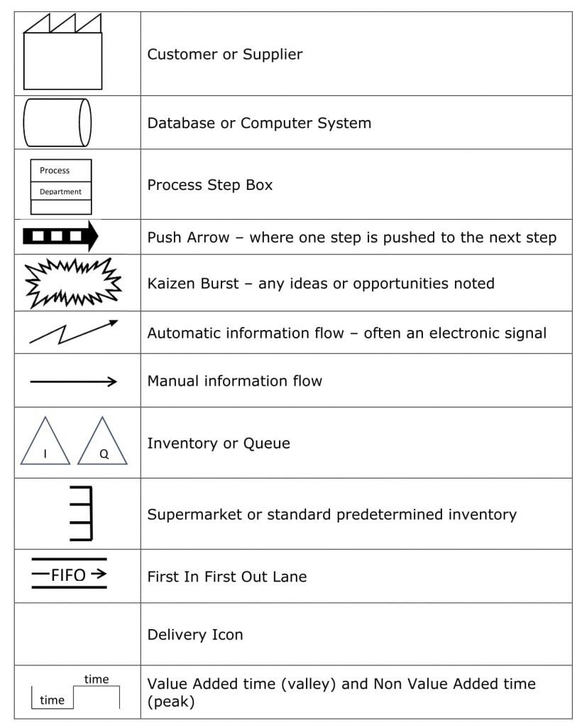 lean value stream map icons list