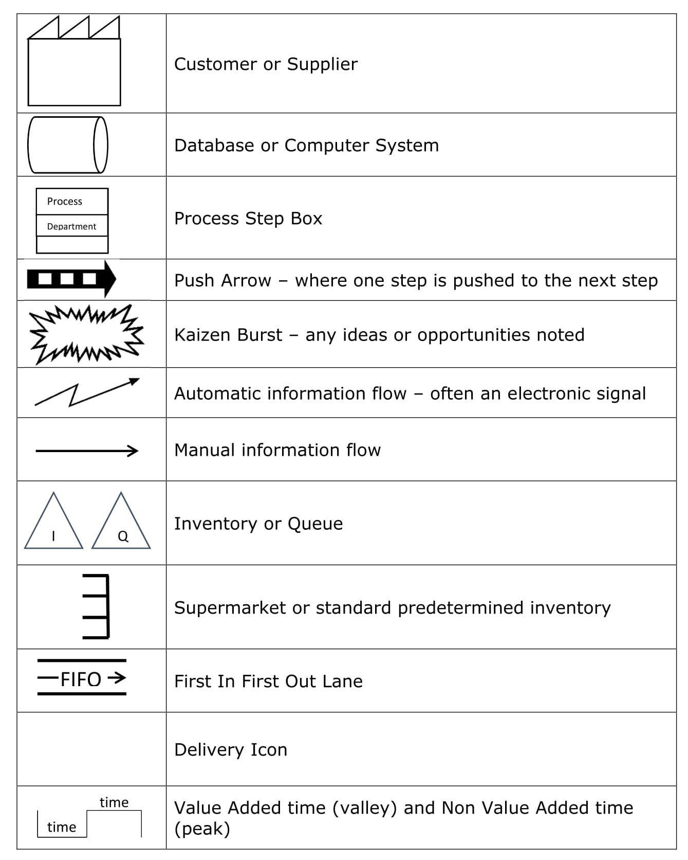 Value Stream Map Lean Glossary Project Success