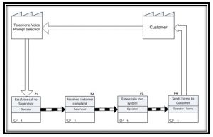 Leanmap Graphics Five Minute Lean – Map the Value Stream to Reveal Opportunities ...