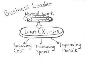 Lean CX Business Leader Lens