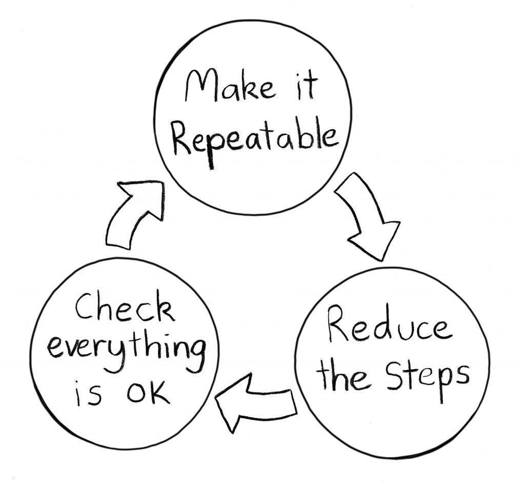 Lean CX Score framework