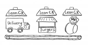 The Lean CX Score fits in any business