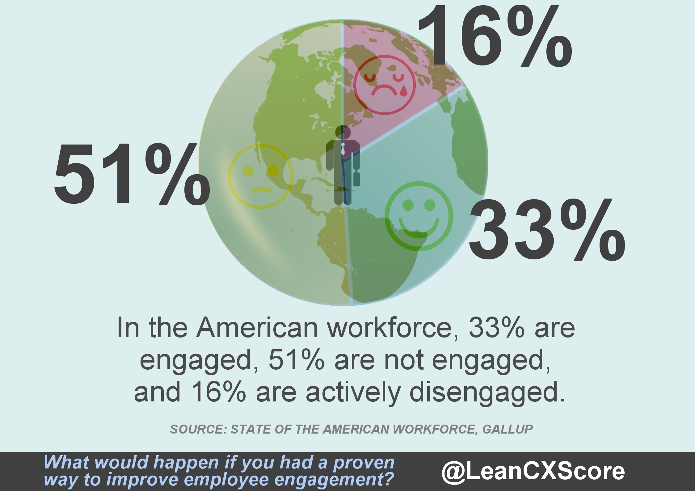 Lean CX Infographic Employee Engagement