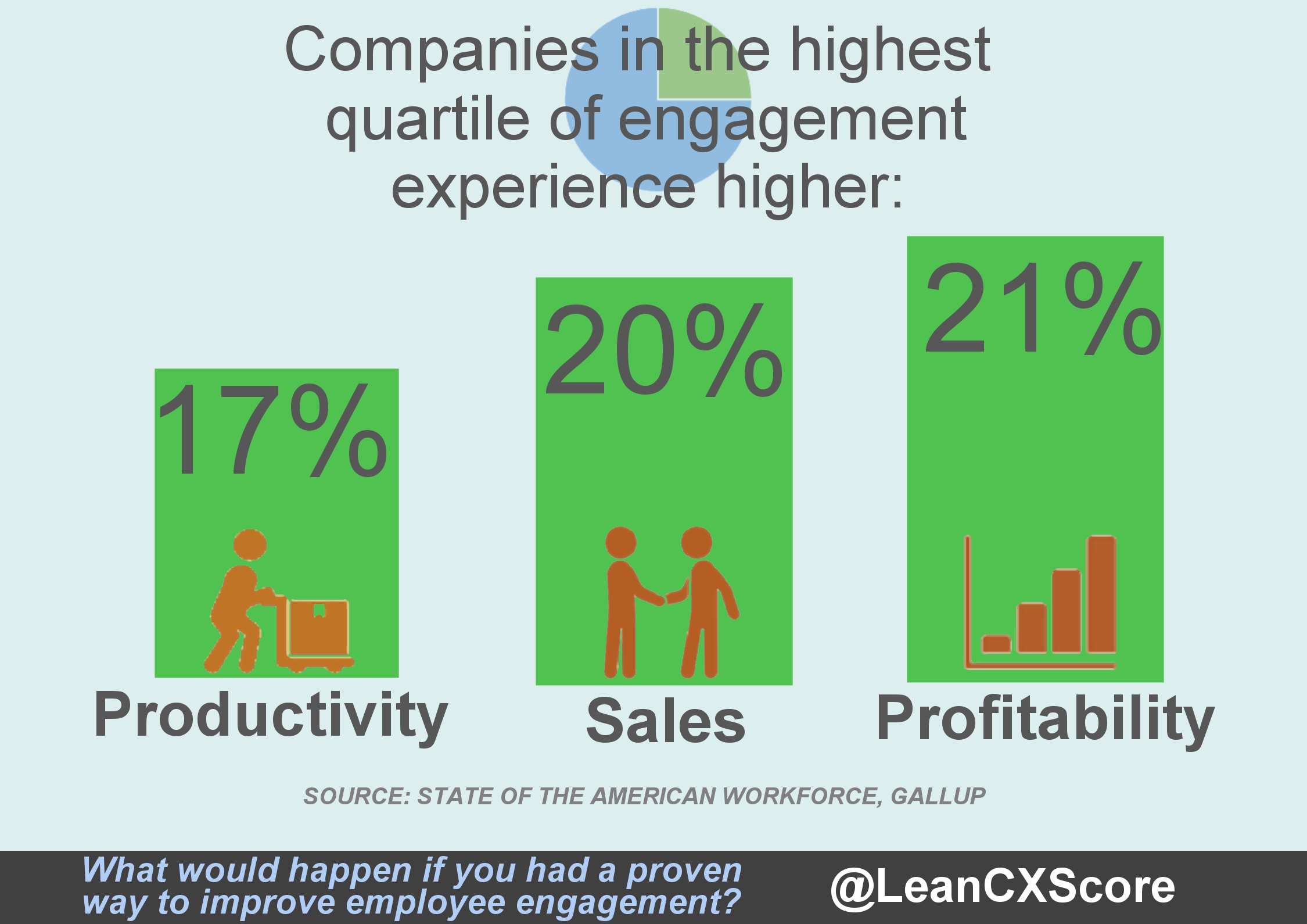 Lean Infographic Employee Engagement Benefits