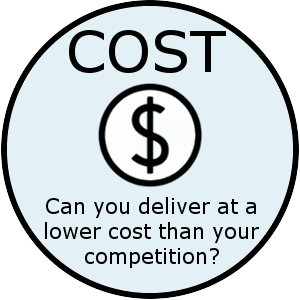Disruptive Cost