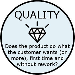 Disruptive Quality