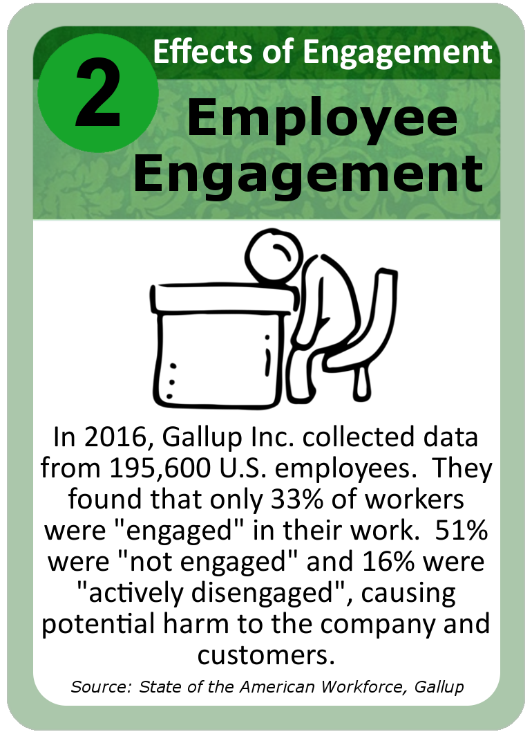 Ease of use leadership card 2 Levels of engagement