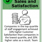 Leadership Card 003 Lean CX Ease of Use Sales and Satisfaction