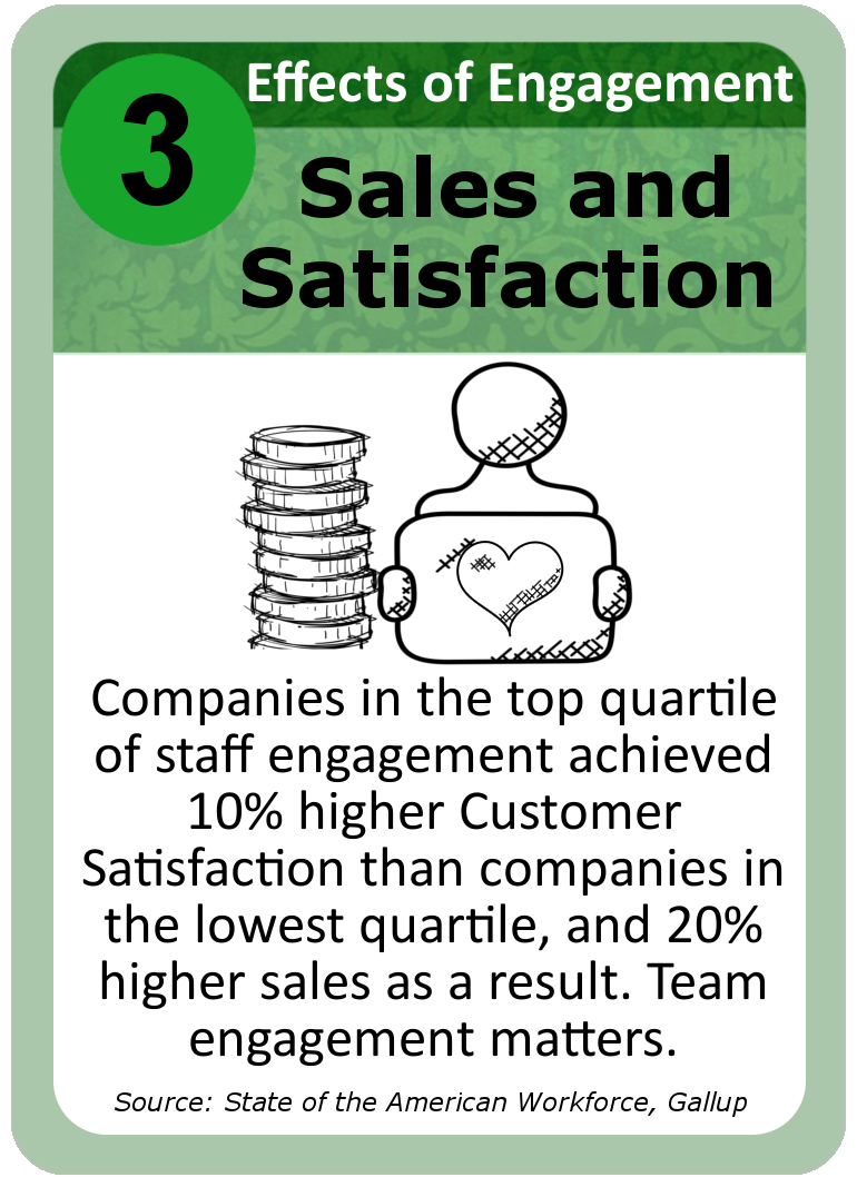 Leadership Card 3 - Sales and Satisfaction