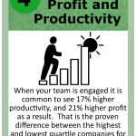 Leadership Card 004 Lean CX Ease of Use Profit Productivity