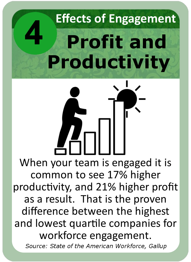 Leadership Card 4 - productivity and profit