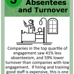 Leadership Card 005 Lean CX Ease of Use Absenteeism Turnover