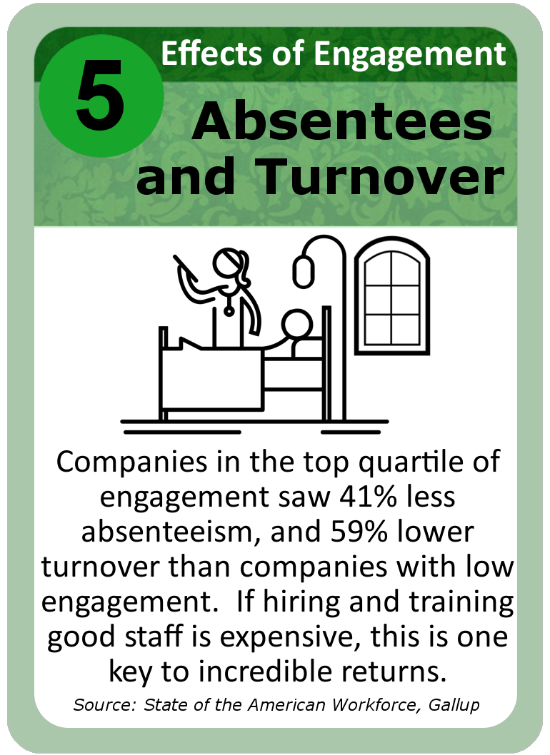 Leadership Card 5 - absenteeism and turnover