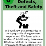 Leadership Card 006 Defects Theft Safety - Lean CX Ease of Use