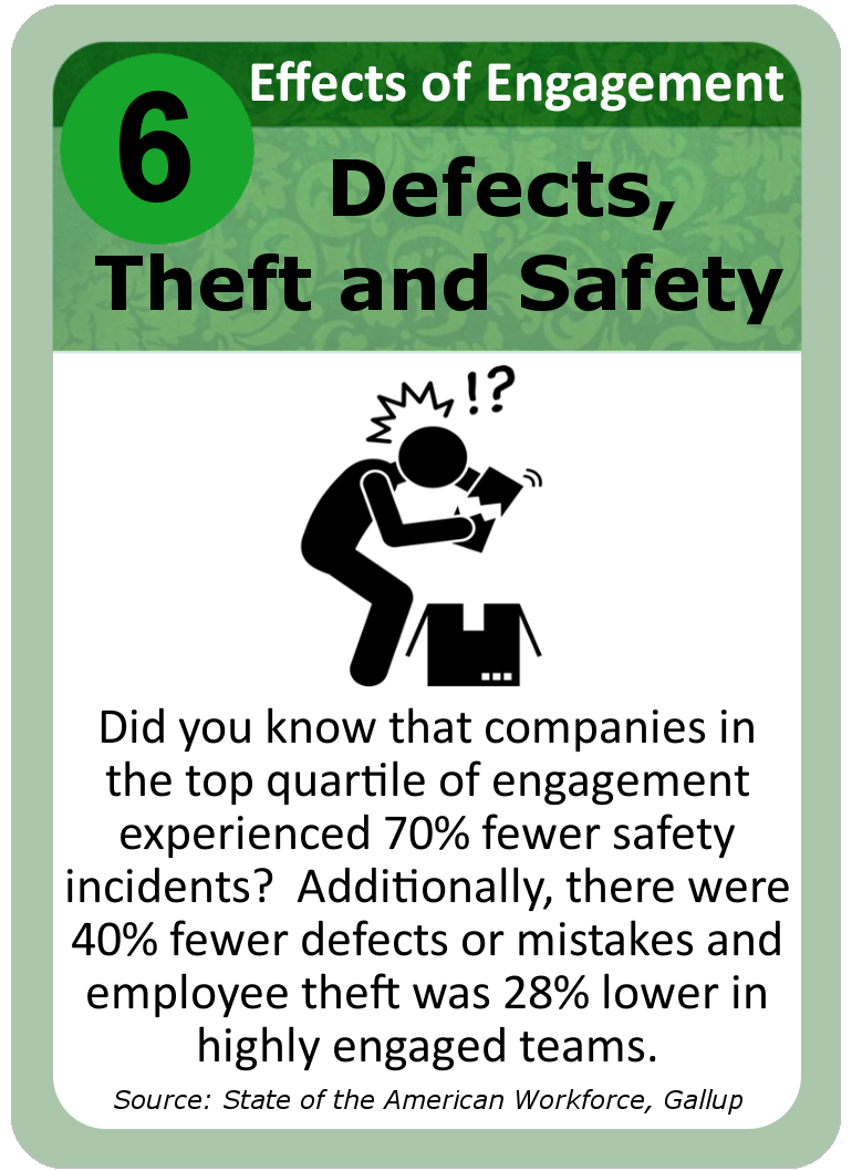 Lean CX Ease of Use Leadership Card - Theft and Defects
