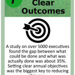 Leadership Card 007 Clear Outcomes - Lean CX Ease of Use
