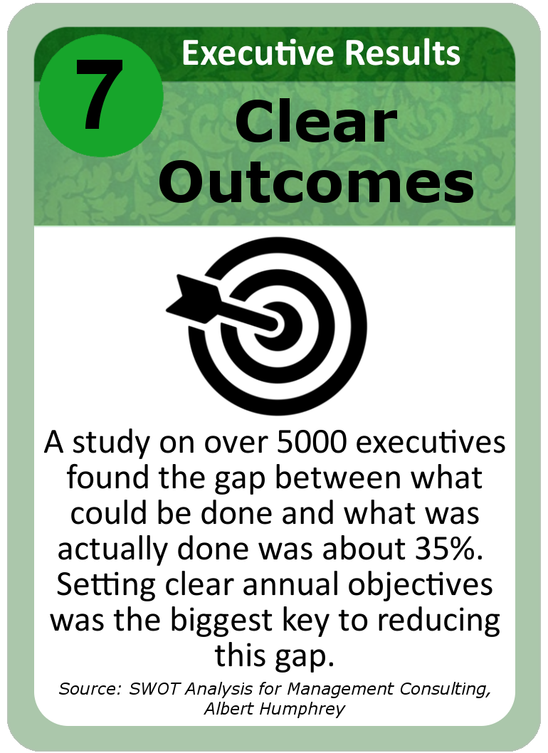 Lean CX Ease of Use Leadership Card - 35pc gap in what was achieved