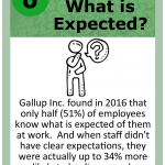 Leadership Card 008 What is expected - Lean CX Ease of Use