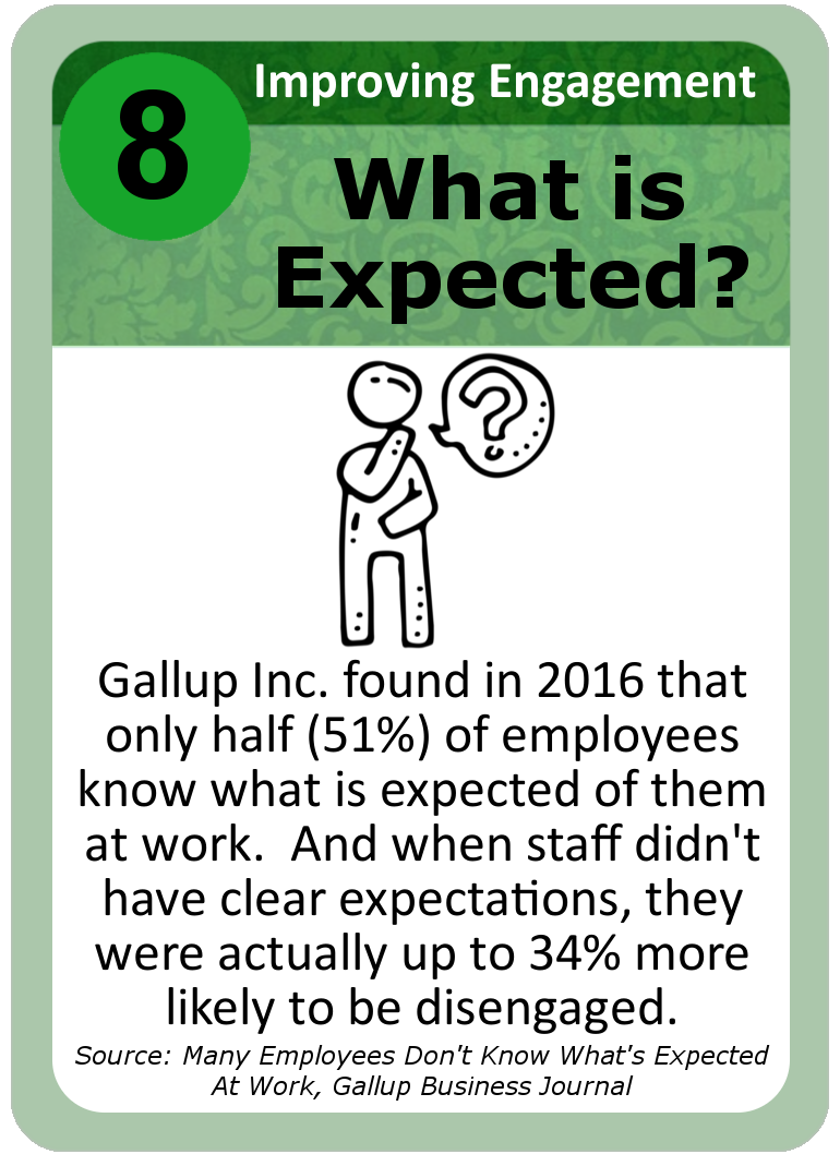 Lean CX Leadership Card- Employees dont know what is expected