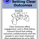 Leadership Card 009 Setting Clear Outcomes - Lean CX Ease of Use