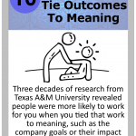 Leadership Card 010 Tie outcomes to meaning - Lean CX Ease of Use