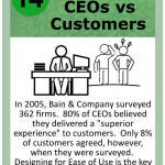 Leadership Card 014 CEOs Customers - Lean CX Ease of Use