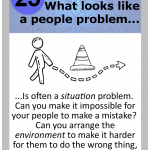 Leadership Card 025 What looks like a people problem - Lean CX Ease of Use