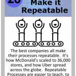 Leadership Card 028 Make it Repeatable - Lean CX Ease of Use