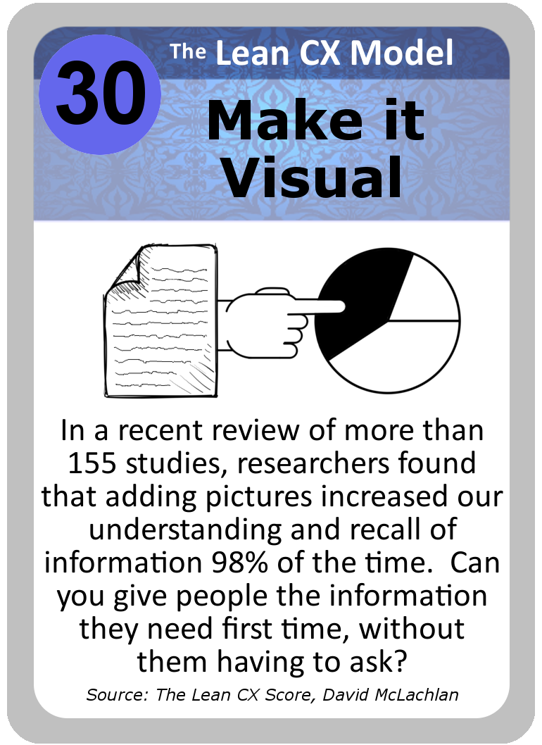 Leadership_Card_030_MakeVisual