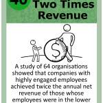 Leadership Card 040 Two Times Revenue - Lean CX Ease of Use