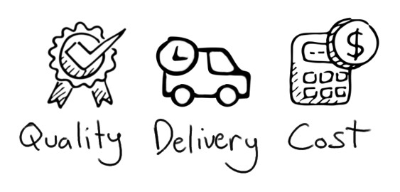 Quality Delivery Cost Operational Excellence measures