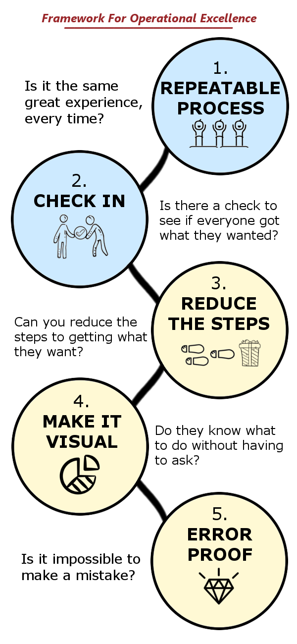 Lean CX Lean Management Operational Excellence