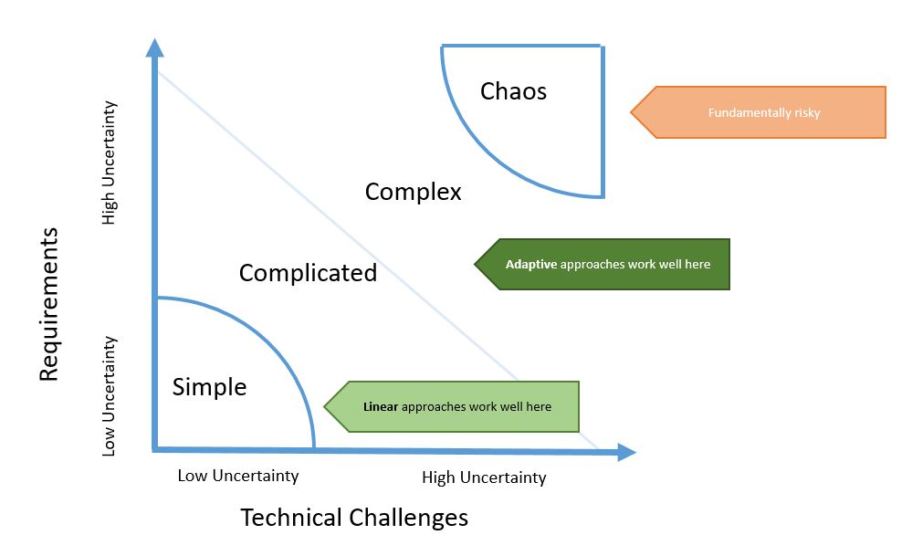 Project environments