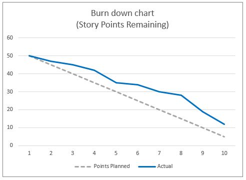Agile_Burndown_Chart