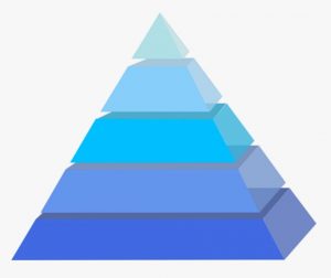 Foundations of Project Management