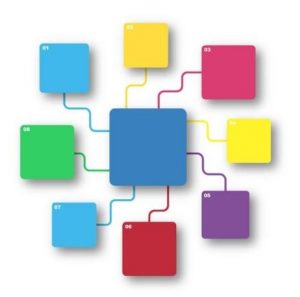 3_Project Lifecycles and Phase Gates