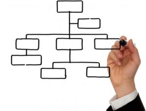 Decomposition - PMBOK