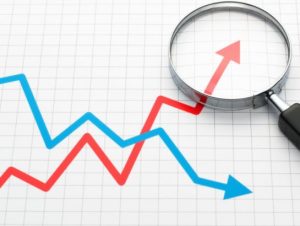 Variance Analysis - PMBOK