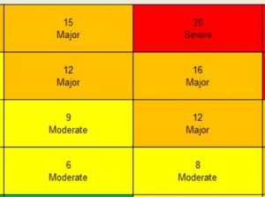 Qualitative versus Quantitative Risk Analysis - PMBOK