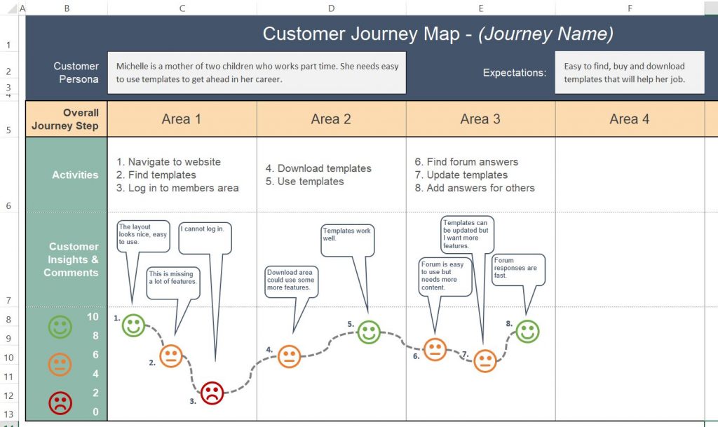 Customer Journey Map in Excel 01