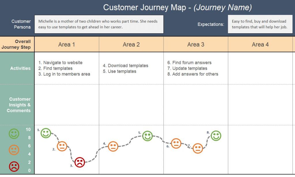 Customer Journey Map in Excel 04