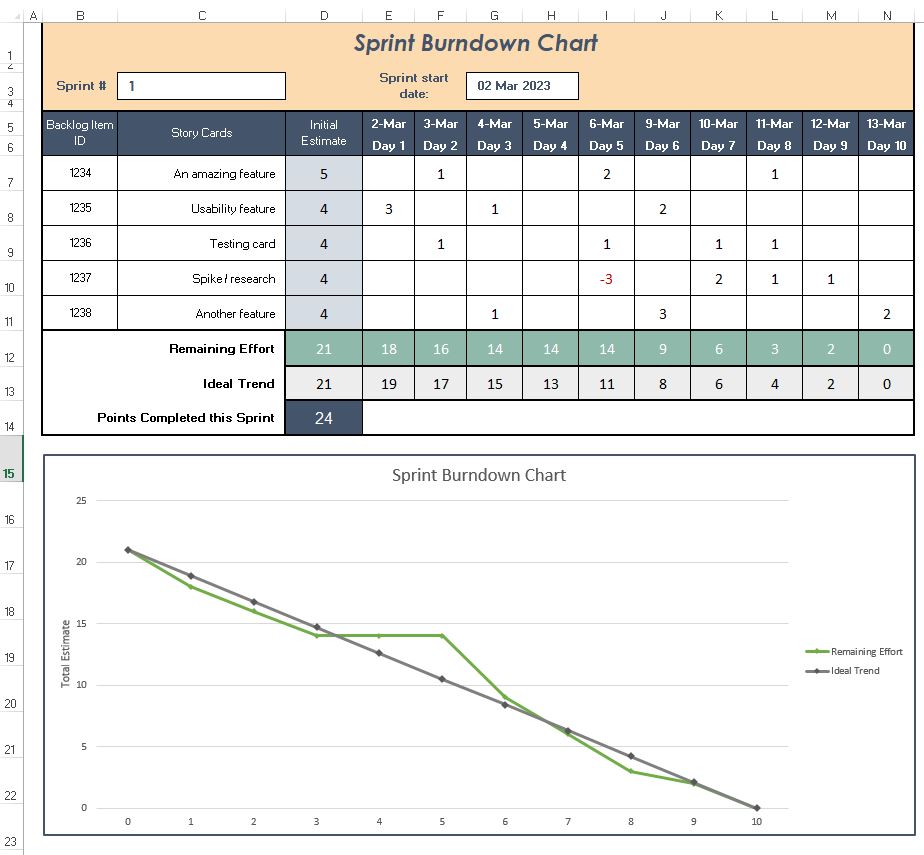 Sprint Burndown Chart in Excel 01
