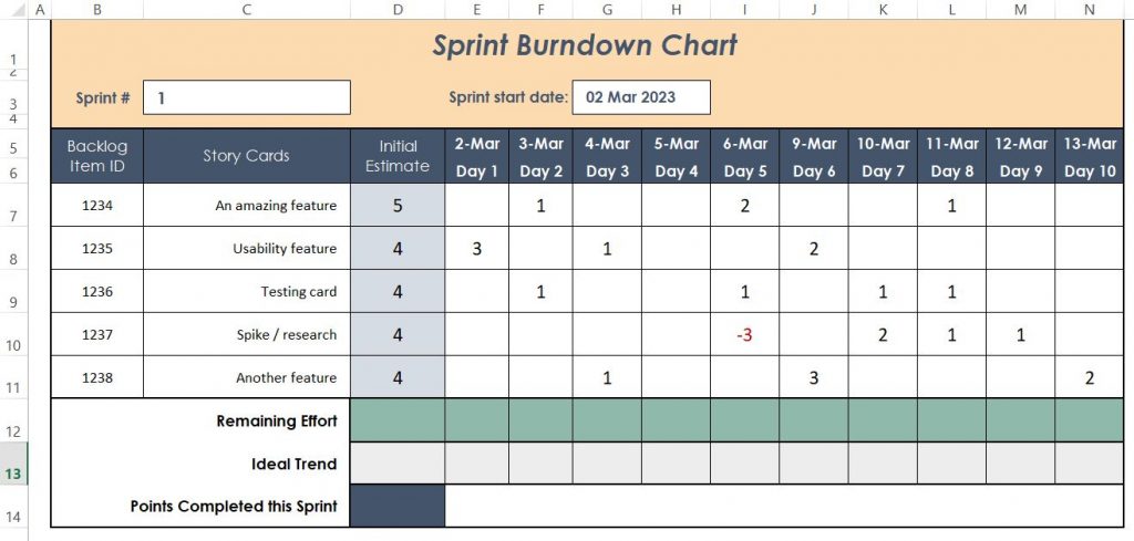 Sprint Burndown Chart in Excel 03