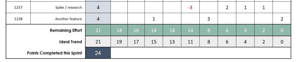 Sprint Burndown Chart in Excel 04